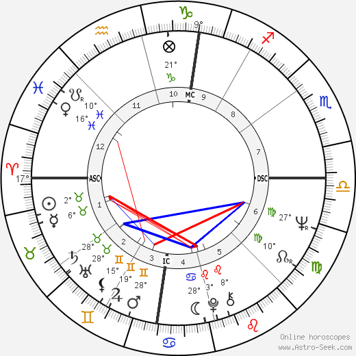 Sandra Dee birth chart, biography, wikipedia 2024, 2025