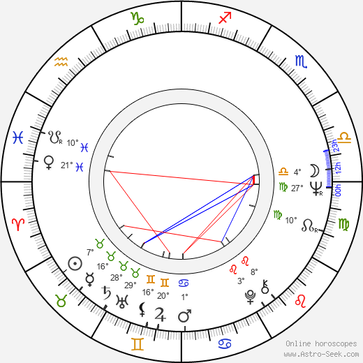 Sarimah birth chart, biography, wikipedia 2024, 2025