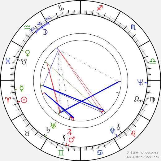 Sid Bass birth chart, Sid Bass astro natal horoscope, astrology