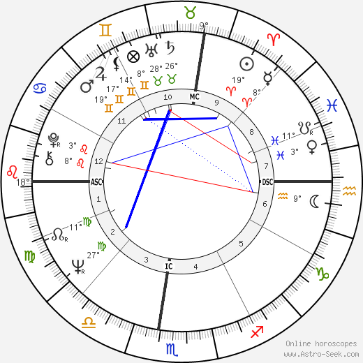 Thomas Shanks birth chart, biography, wikipedia 2023, 2024