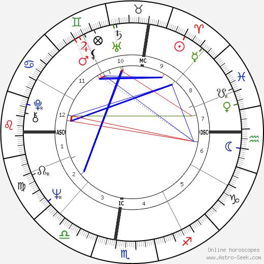 Thomas Shanks birth chart, Thomas Shanks astro natal horoscope, astrology