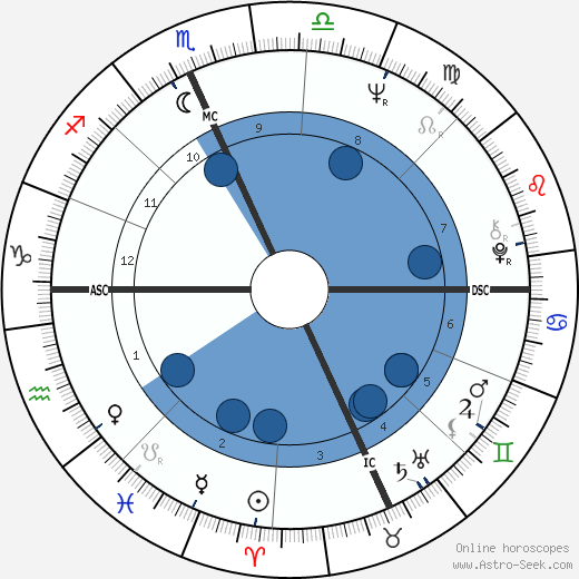 Tom Fisher wikipedia, biography, birth chart, instagram Tom Fisher wikipedia, horoscope, astrology, instagram
