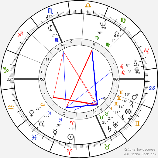 Tom Fisher birth chart, biography, wikipedia 2024, 2025
