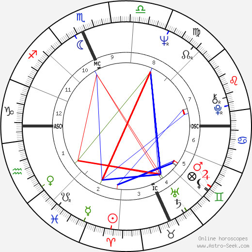 Tom Fisher birth chart, Tom Fisher astro natal horoscope, astrology