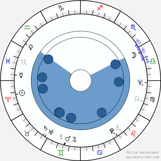 Ulrich Weiss Oroscopo, astrologia, Segno, zodiac, Data di nascita, instagram