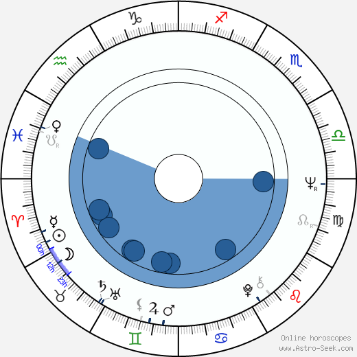 Václav Svěrák wikipedia, biography, birth chart, instagram Václav Svěrák wikipedia, horoscope, astrology, instagram