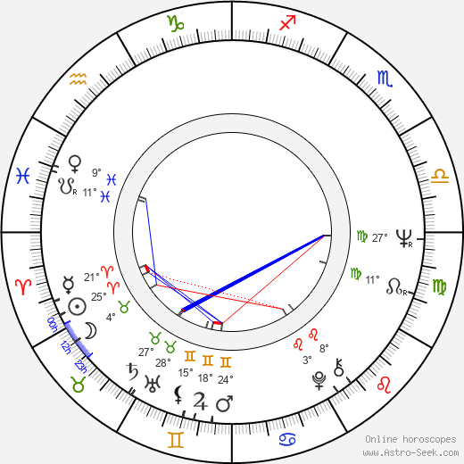 Václav Svěrák birth chart, biography, wikipedia 2023, 2024