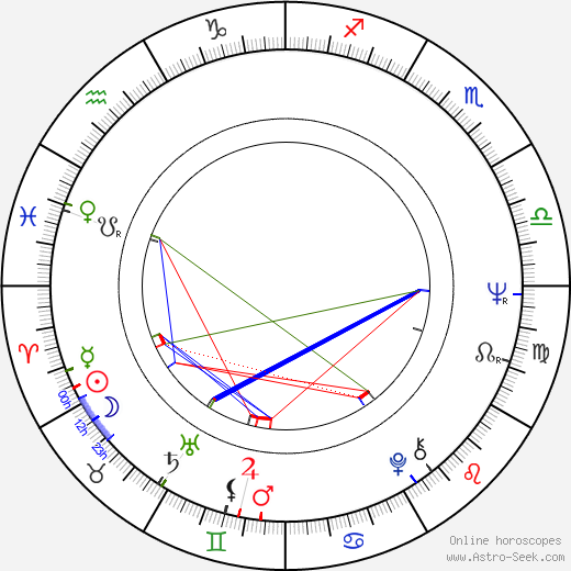 Václav Svěrák birth chart, Václav Svěrák astro natal horoscope, astrology