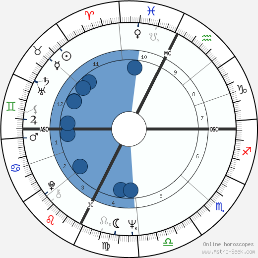 Vittorio Cecchi Gori wikipedia, horoscope, astrology, instagram