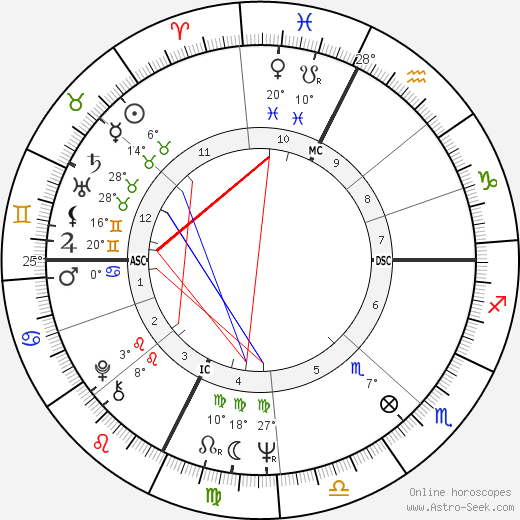 Vittorio Cecchi Gori birth chart, biography, wikipedia 2023, 2024