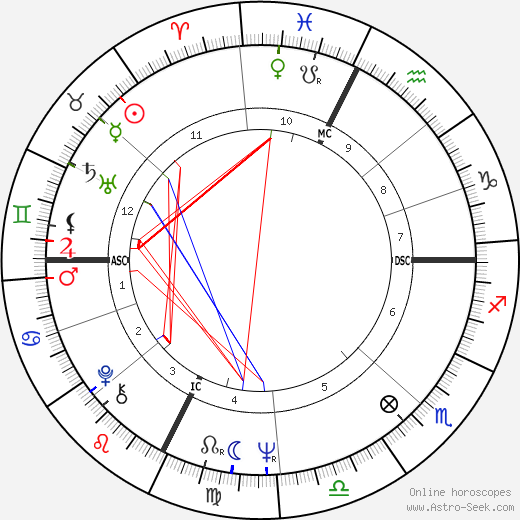 Vittorio Cecchi Gori birth chart, Vittorio Cecchi Gori astro natal horoscope, astrology