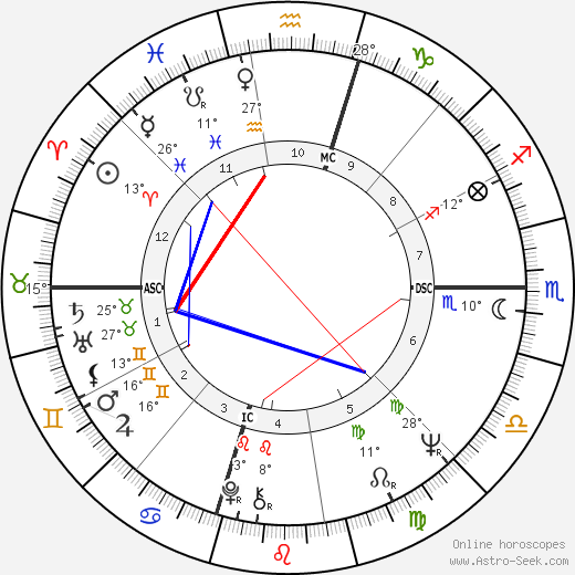 Wayne Newton birth chart, biography, wikipedia 2024, 2025