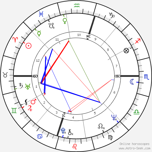 Wayne Newton birth chart, Wayne Newton astro natal horoscope, astrology