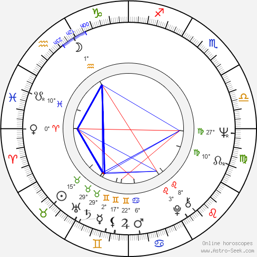 Agnieszka Perepeczko birth chart, biography, wikipedia 2023, 2024