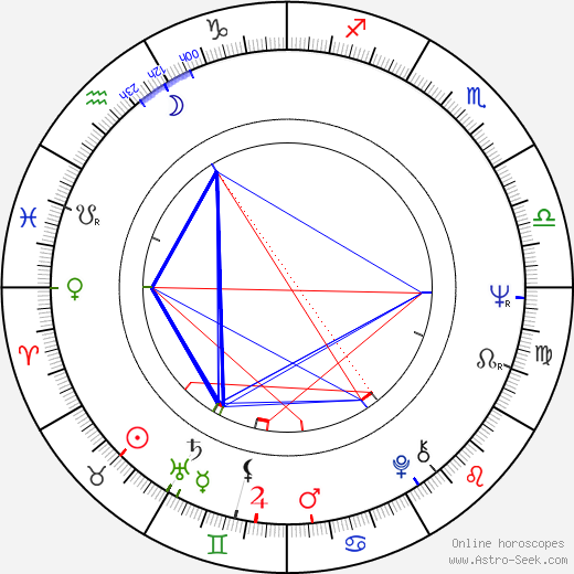 Agnieszka Perepeczko birth chart, Agnieszka Perepeczko astro natal horoscope, astrology