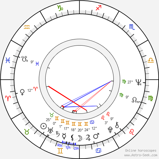 Al White birth chart, biography, wikipedia 2024, 2025