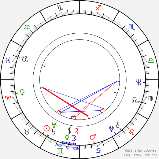 Al White birth chart, Al White astro natal horoscope, astrology