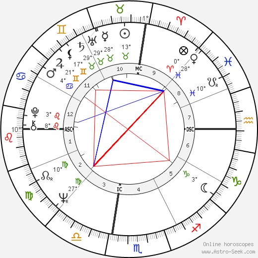 Alain Garcia birth chart, biography, wikipedia 2024, 2025