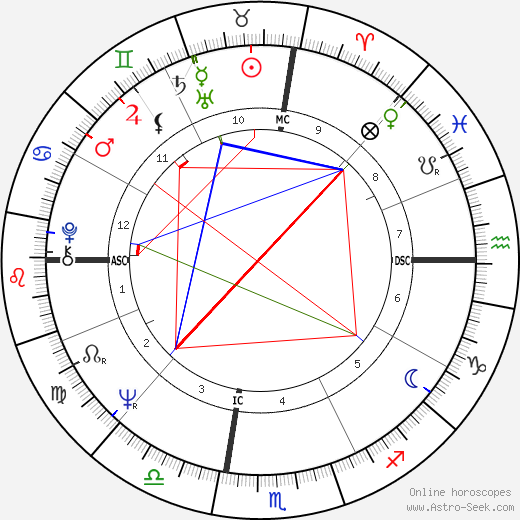 Alain Garcia birth chart, Alain Garcia astro natal horoscope, astrology