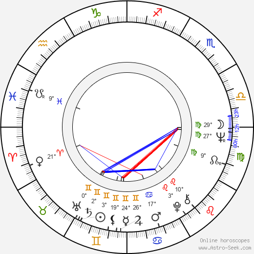 Aleksandr Kalyagin birth chart, biography, wikipedia 2023, 2024