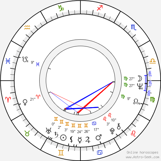 Alexandr Alexandrovič Kalyagin birth chart, biography, wikipedia 2023, 2024