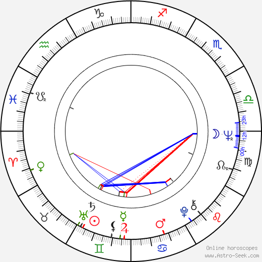 Alexandr Alexandrovič Kalyagin birth chart, Alexandr Alexandrovič Kalyagin astro natal horoscope, astrology