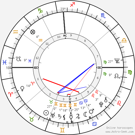 Alice Faye Harris Jr. birth chart, biography, wikipedia 2023, 2024