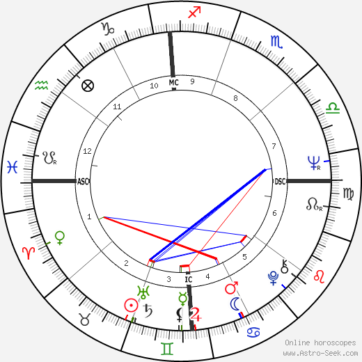 Alice Faye Harris Jr. birth chart, Alice Faye Harris Jr. astro natal horoscope, astrology