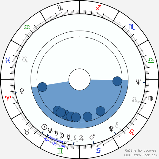 Arthur Abelson wikipedia, horoscope, astrology, instagram