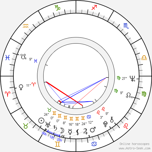 Arthur Abelson birth chart, biography, wikipedia 2024, 2025