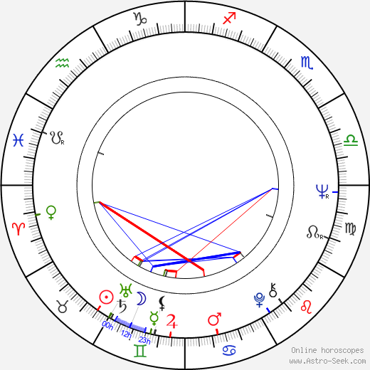 Arthur Abelson birth chart, Arthur Abelson astro natal horoscope, astrology