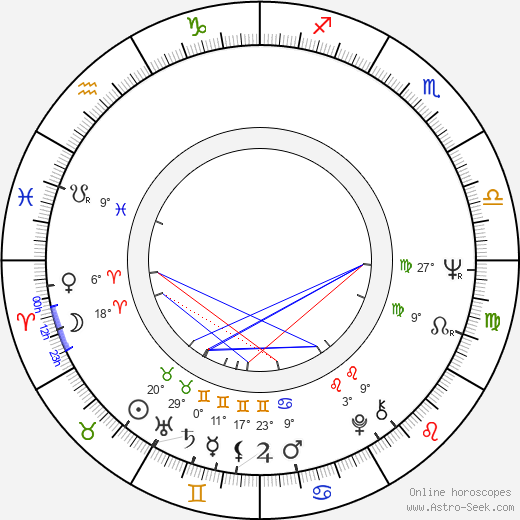 Arto Noras birth chart, biography, wikipedia 2024, 2025