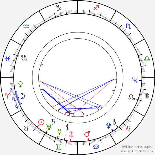 Arto Noras birth chart, Arto Noras astro natal horoscope, astrology