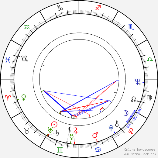 Barbara Parkins birth chart, Barbara Parkins astro natal horoscope, astrology