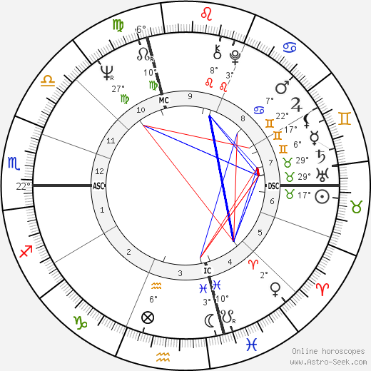 Benoit Dauga birth chart, biography, wikipedia 2023, 2024