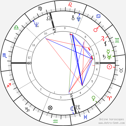 Benoit Dauga birth chart, Benoit Dauga astro natal horoscope, astrology