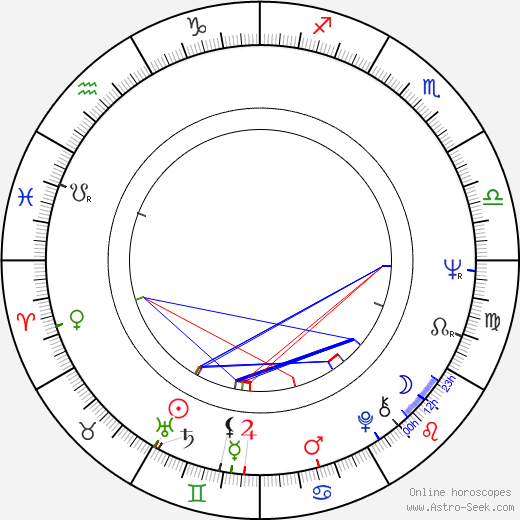 Bernd Herzsprung birth chart, Bernd Herzsprung astro natal horoscope, astrology