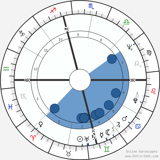 Bill Blair wikipedia, horoscope, astrology, instagram