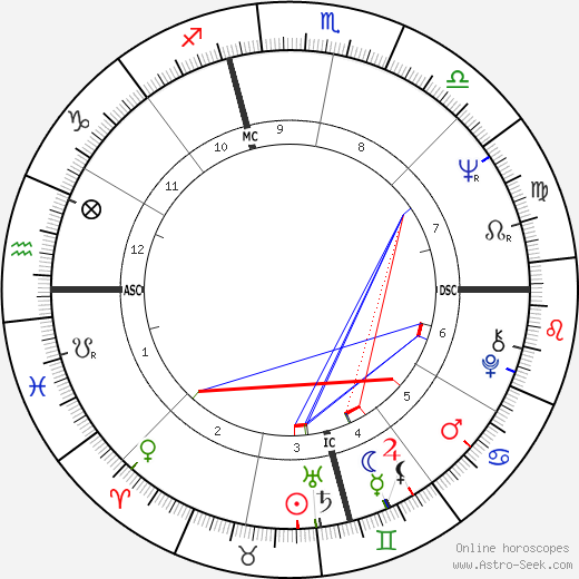 Bill Blair birth chart, Bill Blair astro natal horoscope, astrology