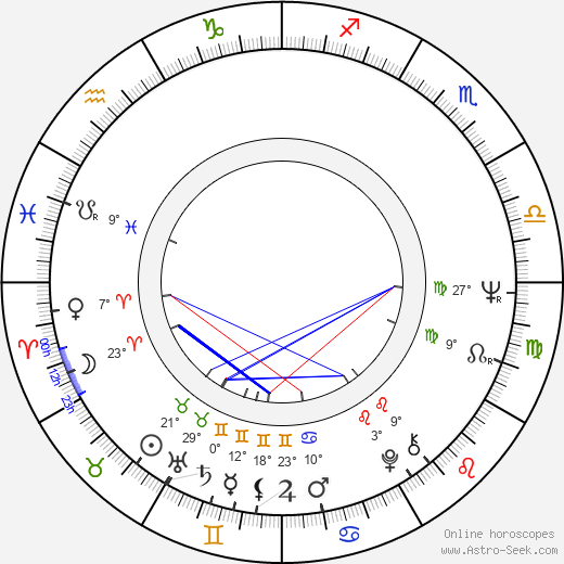 Billy Swan birth chart, biography, wikipedia 2023, 2024