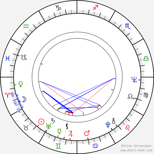 Billy Swan birth chart, Billy Swan astro natal horoscope, astrology