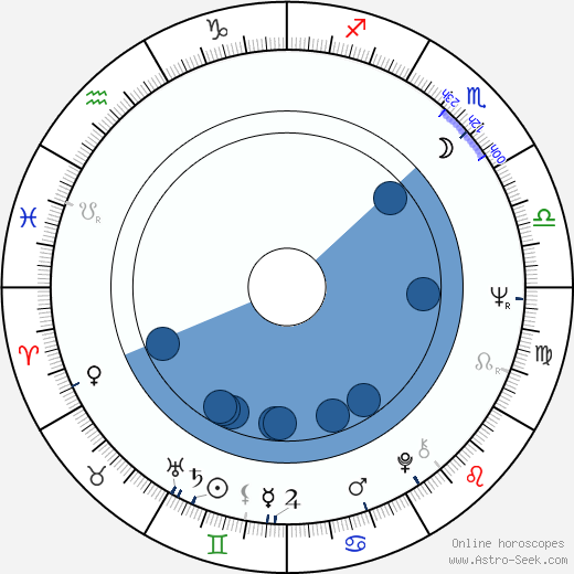 Božidara Turzonovová horoscope, astrology, sign, zodiac, date of birth, instagram