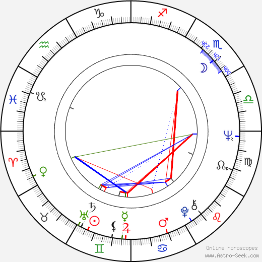 Božidara Turzonovová birth chart, Božidara Turzonovová astro natal horoscope, astrology