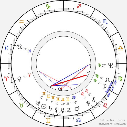 Britt-Louise Tillbom birth chart, biography, wikipedia 2024, 2025