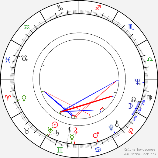 Britt-Louise Tillbom birth chart, Britt-Louise Tillbom astro natal horoscope, astrology