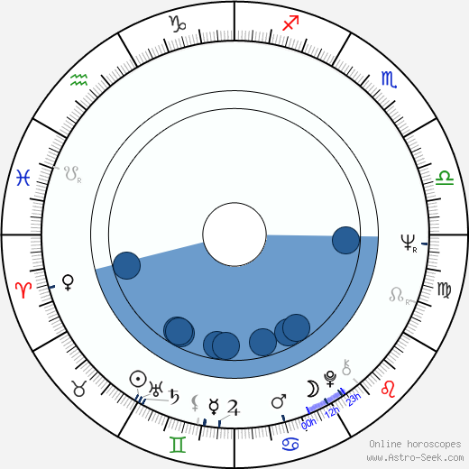 Carlos Hathcock wikipedia, biography, birth chart, instagram Carlos Hathcock wikipedia, horoscope, astrology, instagram