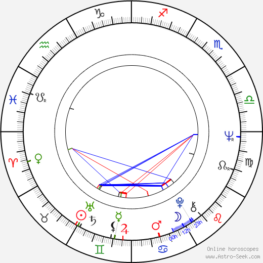 Carlos Hathcock birth chart, Carlos Hathcock astro natal horoscope, astrology