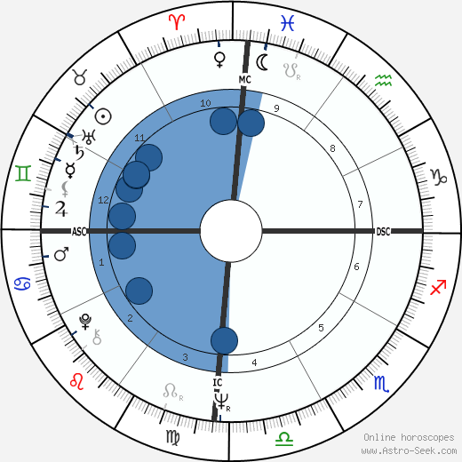 Chantal Goya wikipedia, biography, birth chart, instagram Chantal Goya wikipedia, horoscope, astrology, instagram