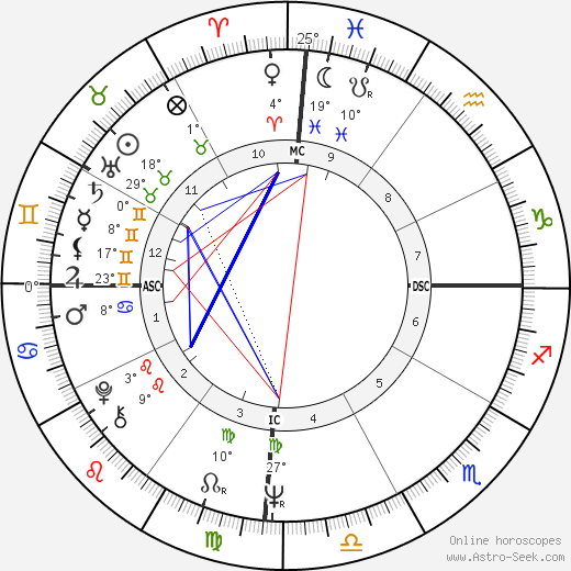 Chantal Goya birth chart, biography, wikipedia 2024, 2025