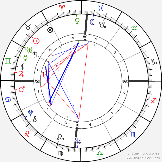 Chantal Goya birth chart, Chantal Goya astro natal horoscope, astrology